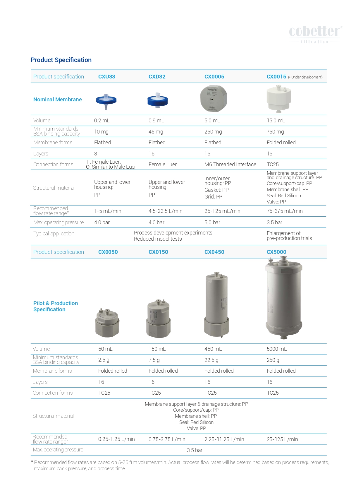 Product Specifications
